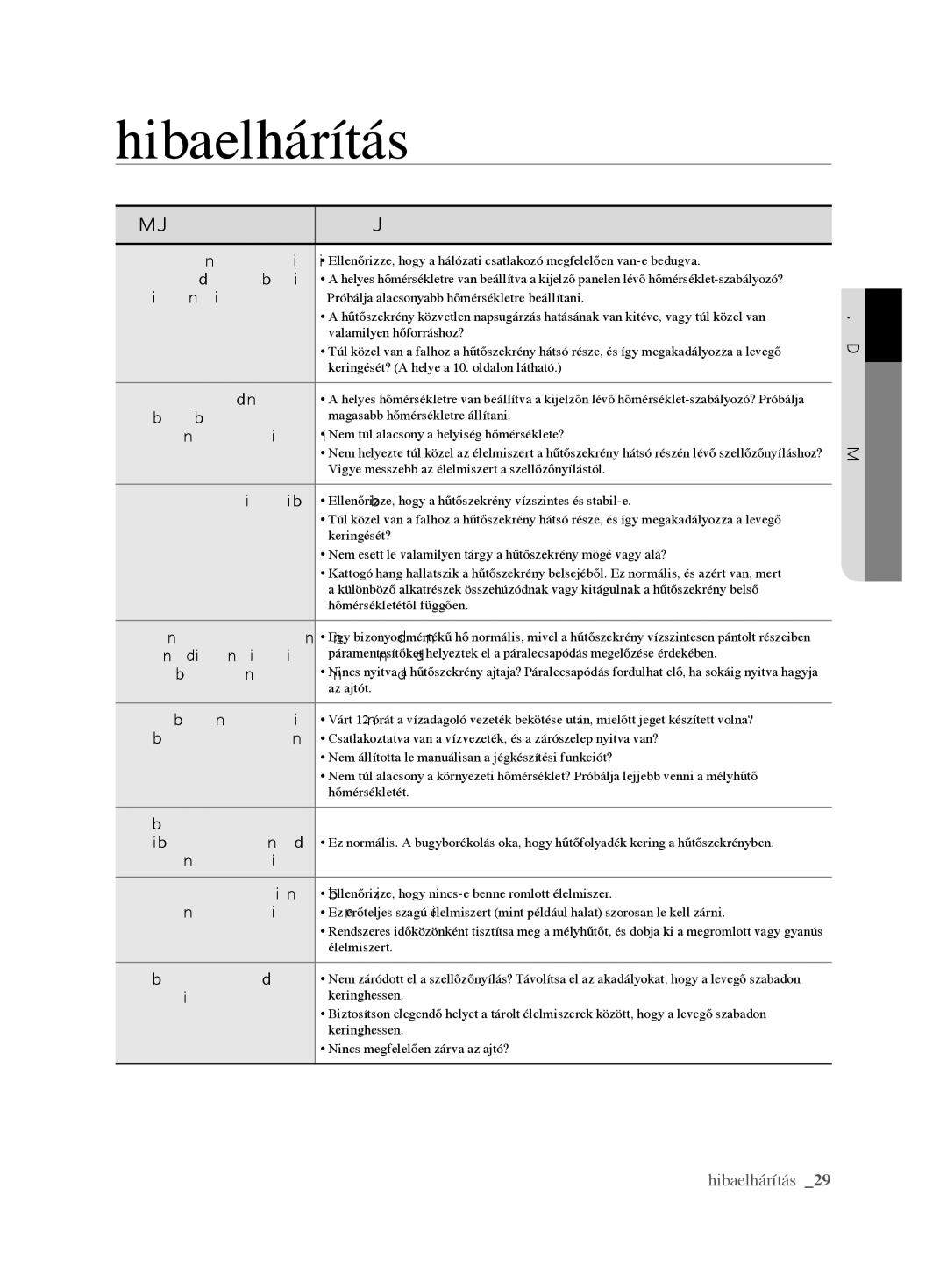 Samsung RL62VCPN1/XEO, RL62VCSH1/XEO manual Hibaelhárítás, Probléma Megoldás 