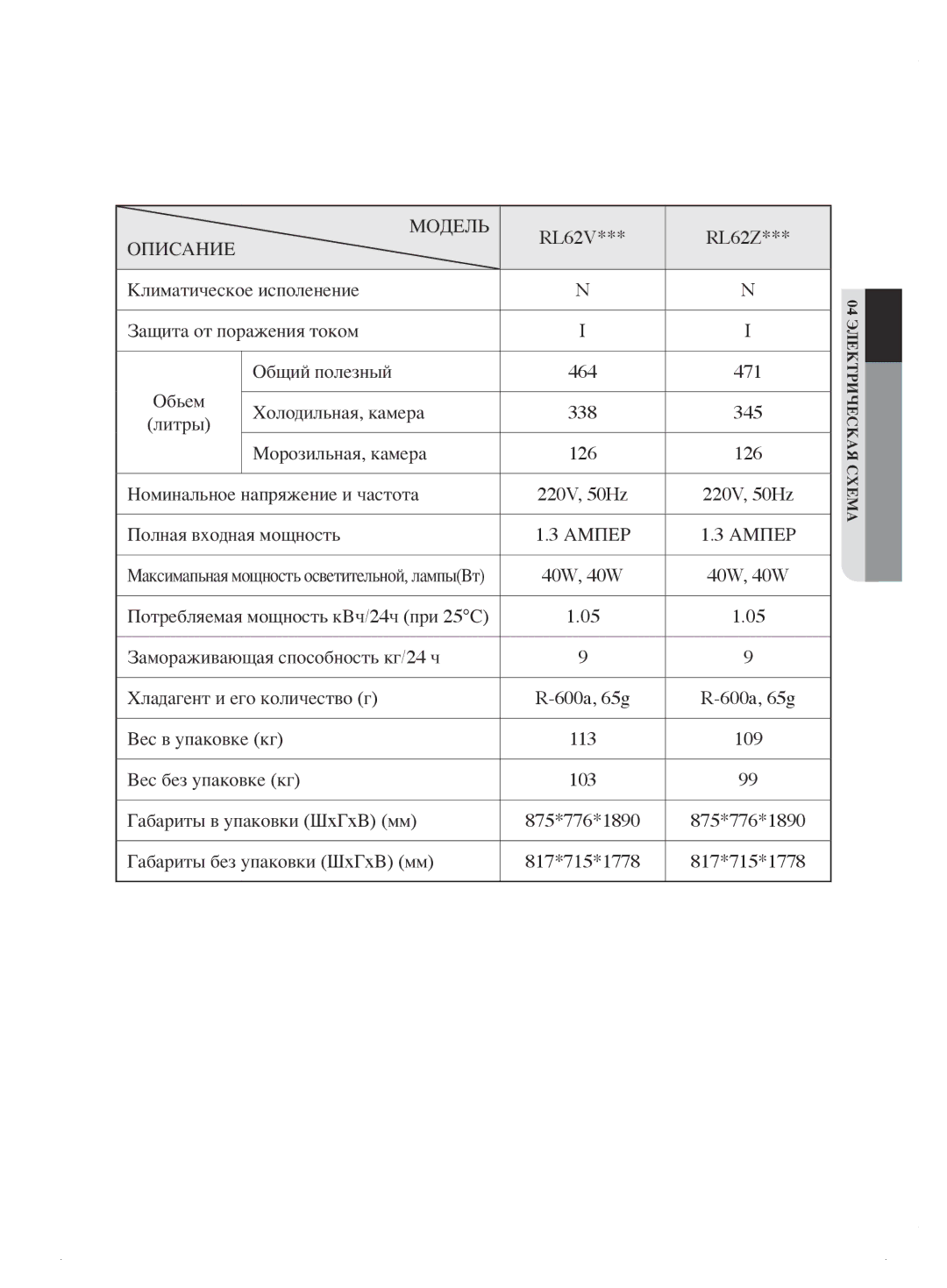 Samsung RL62ZBSH1/BWT manual Обьем, 464 471, 338 345, 126, 600a, 65g, 113 109, 103 