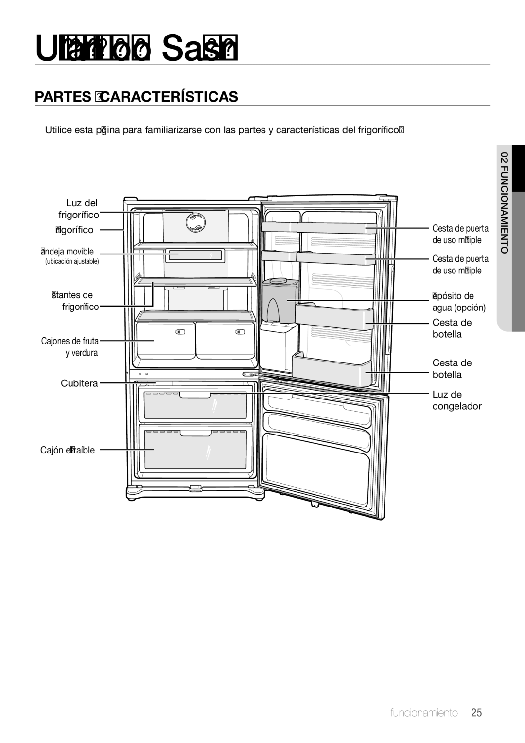 Samsung RL62ZBSH1/XES, RL67VCSH1/XES, RL62VCSW1/XES manual Utilización del frigorífico Samsung, Partes Y Características 