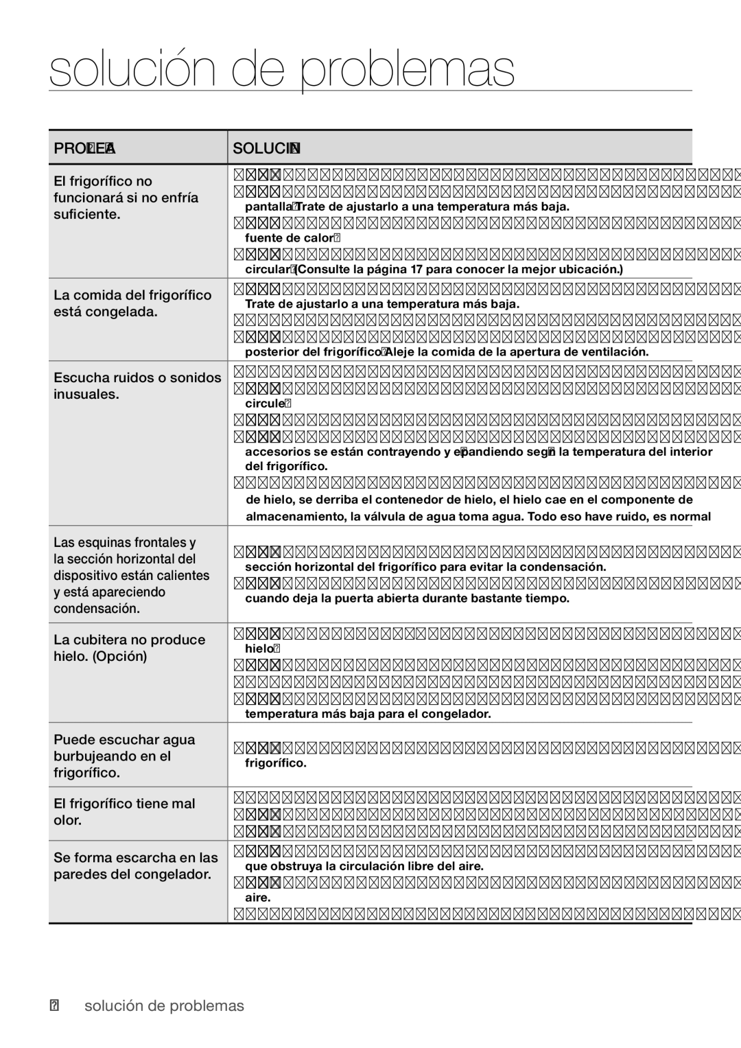 Samsung RL67VCSH1/XES, RL62ZBSH1/XES, RL62VCSW1/XES, RL62VCPN1/XES, RL62VCSH1/XES manual Solución de problemas 