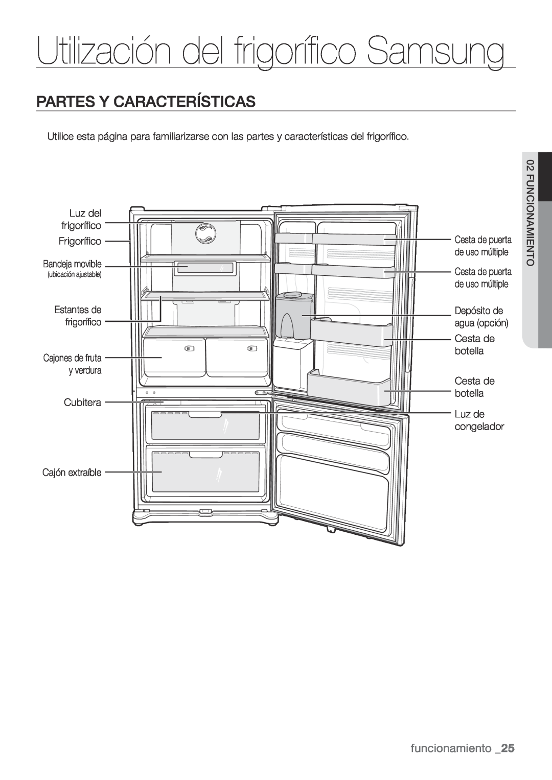 Samsung RL62ZBSH1/XES, RL67VCSH1/XES manual Utilización del frigorífico Samsung, Partes Y Características, funcionamiento 