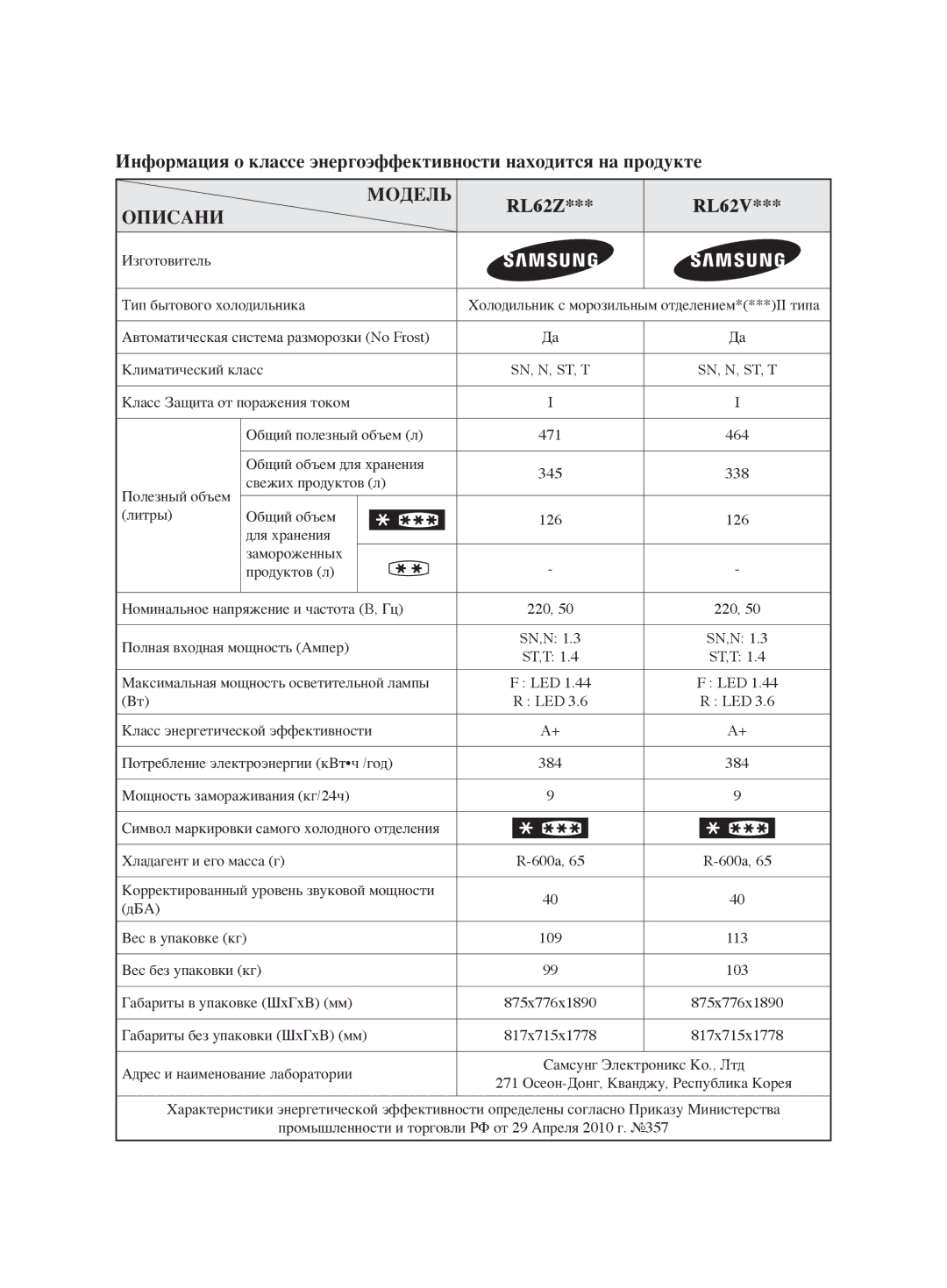 Samsung RL62ZBSH1/BWT, RL62ZBVB1/BWT manual Описани Модель, RL62Z RL62V 