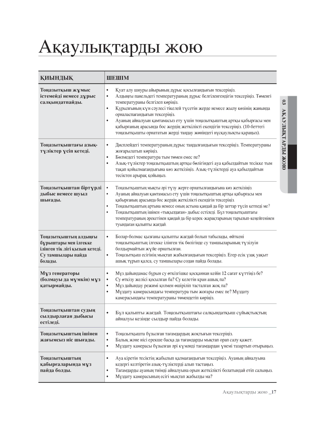 Samsung RL62ZBSH1/BWT, RL62ZBVB1/BWT manual Ақаулықтарды жою 