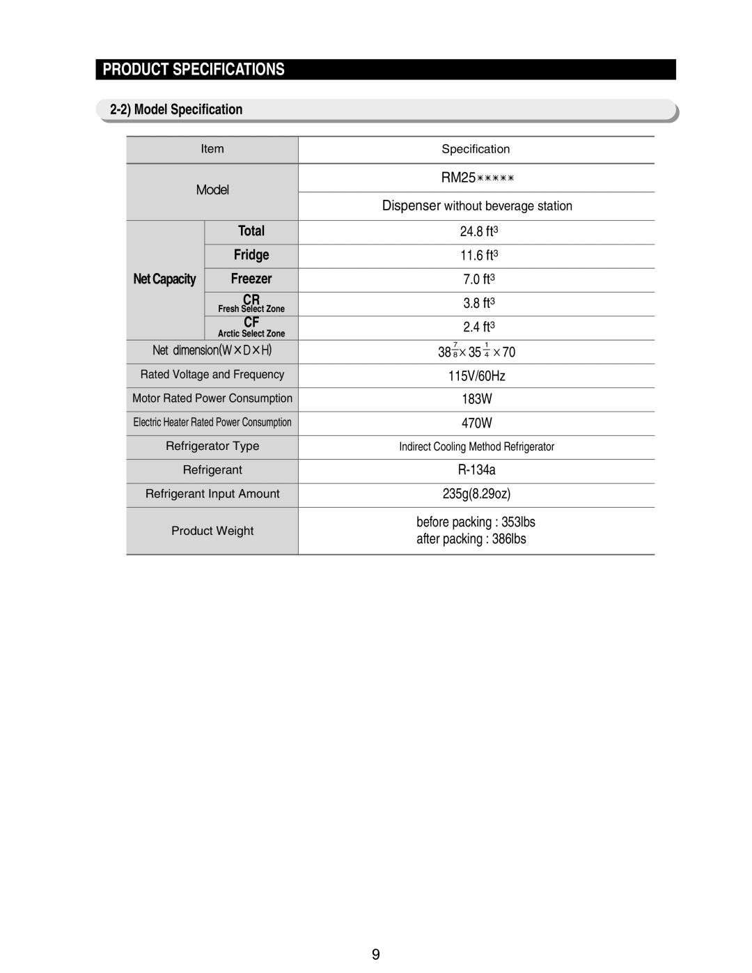 Samsung RM255BASB, RM255BABB manual Model Specification, After packing 386lbs 