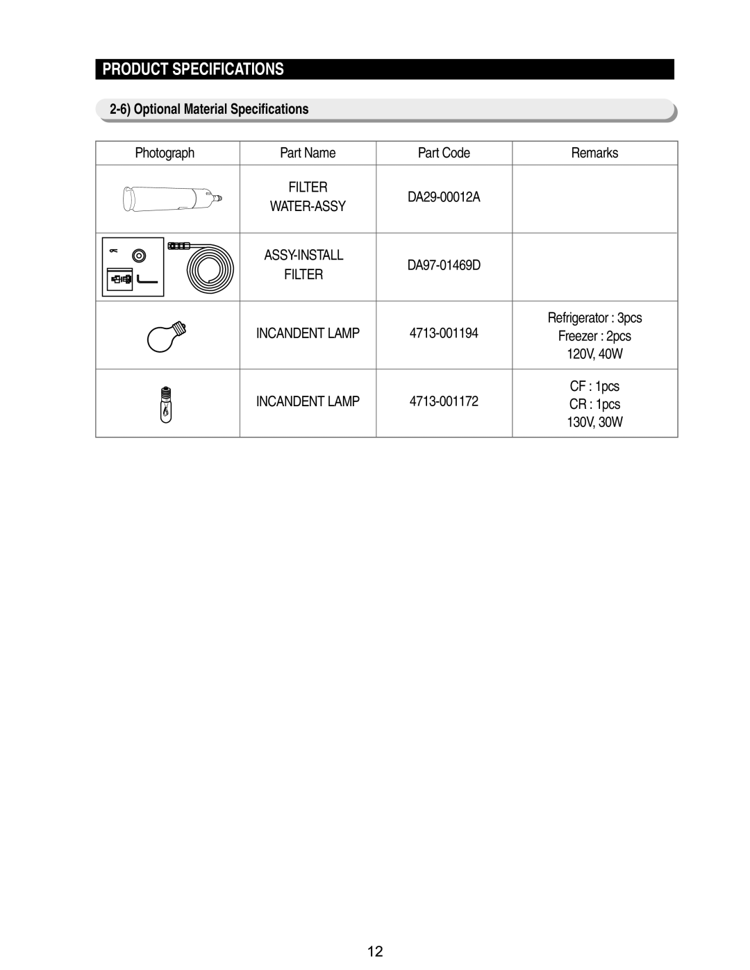 Samsung RM255BABB, RM255BASB manual Optional Material Specifications, Photograph, Part Code 