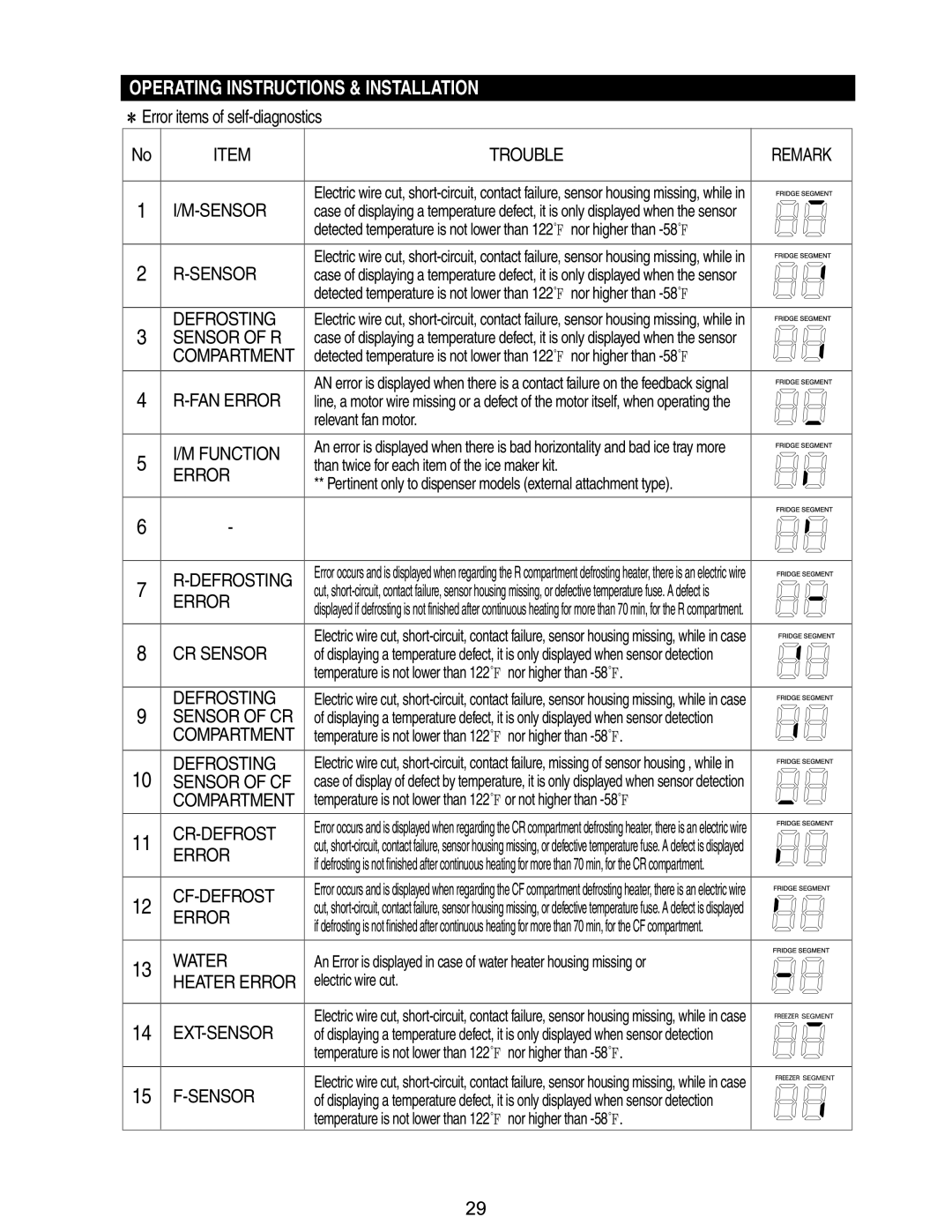 Samsung RM255BASB, RM255BABB manual Defrosting, Sensor of R, Error, CR Sensor, Cr-Defrost, Cf-Defrost, Water, Ext-Sensor 