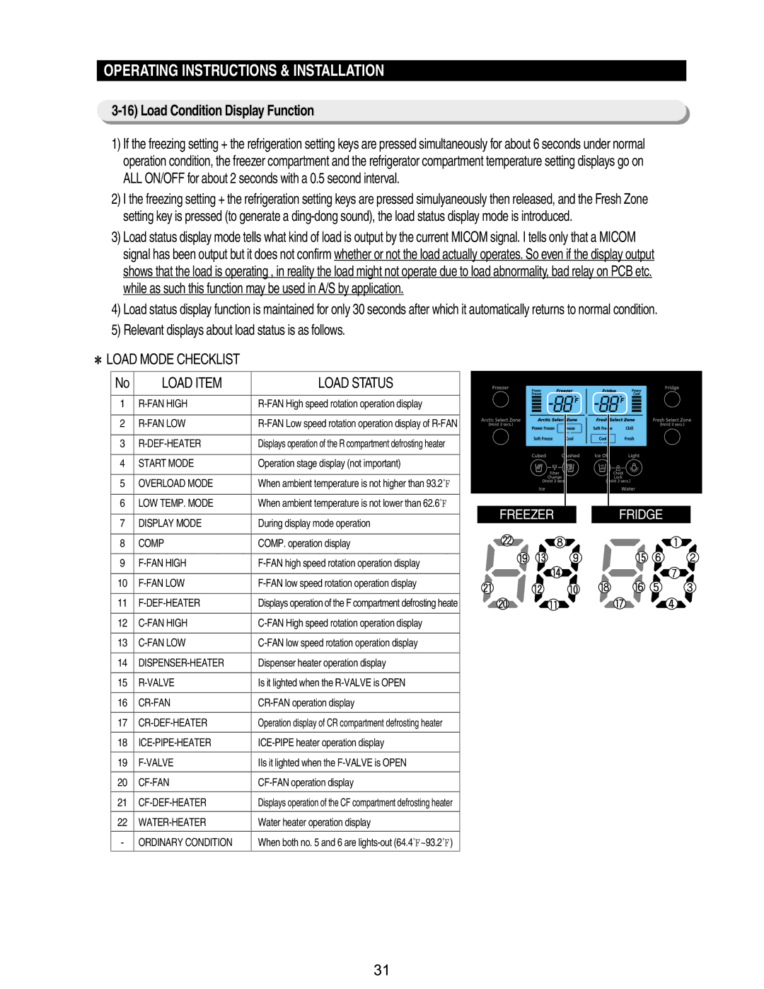 Samsung RM255BASB, RM255BABB manual Load Condition Display Function, Relevant displays about load status is as follows 