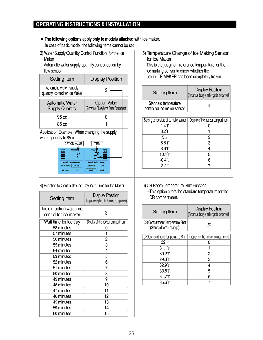 Samsung RM255BABB, RM255BASB manual Case of basic model, the following items cannot be set, Maker For Ice Maker, Flow sensor 