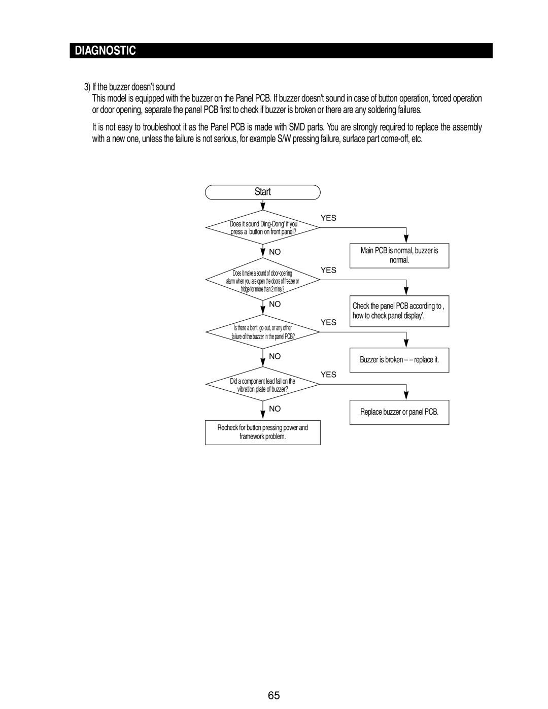 Samsung RM255BASB manual If the buzzer doesn’t sound, Main PCB is normal, buzzer is Normal, Buzzer is broken - replace it 
