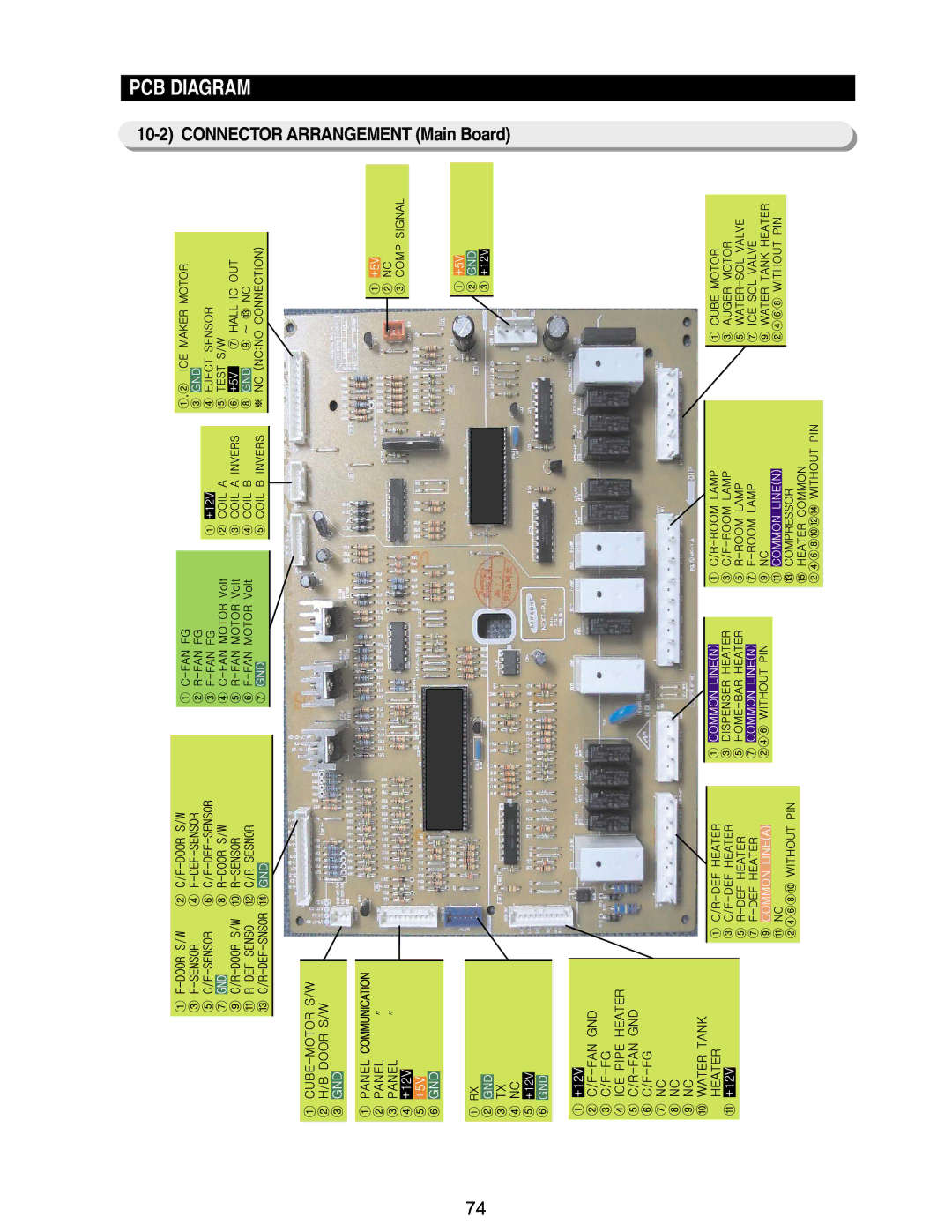 Samsung RM255BABB, RM255BASB manual Connector Arrangement Main Board 