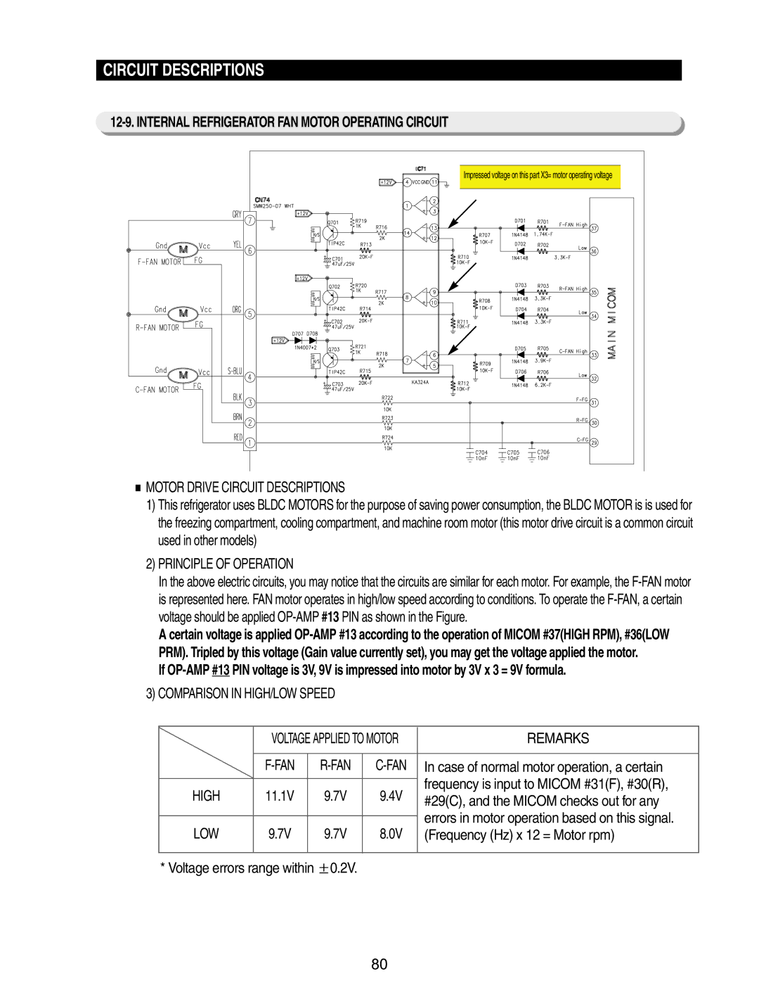 Samsung RM255BABB Motor Drive Circuit Descriptions, Principle of Operation, Comparison in HIGH/LOW Speed, Remarks, High 