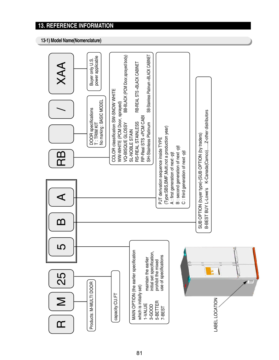 Samsung RM255BASB, RM255BABB manual Xaa 