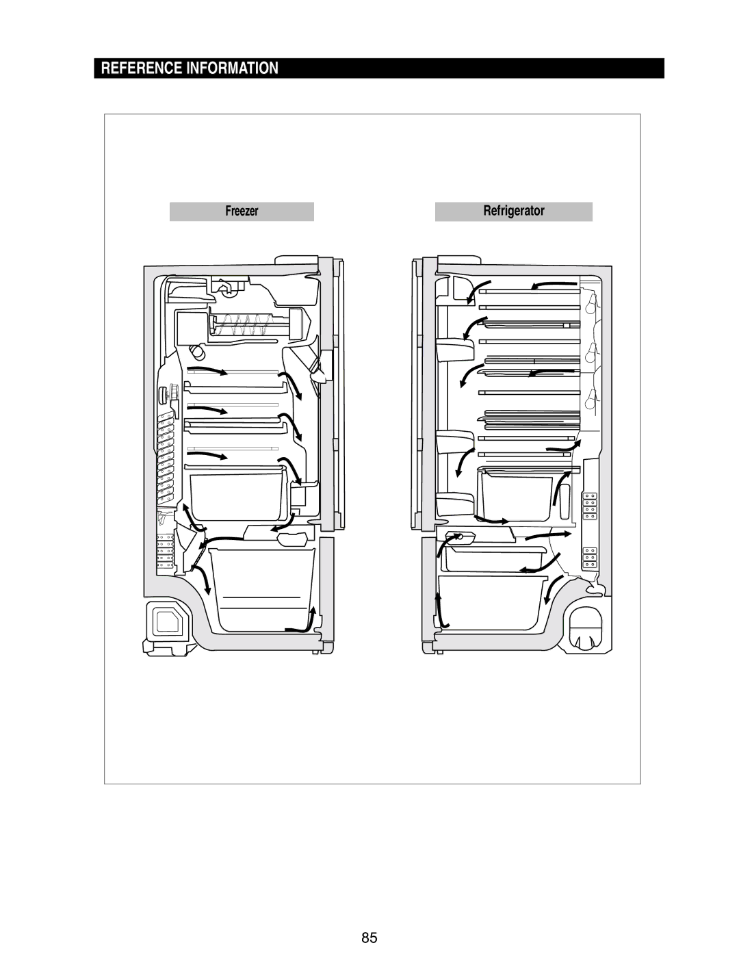 Samsung RM255BASB, RM255BABB manual Freezer Refrigerator 