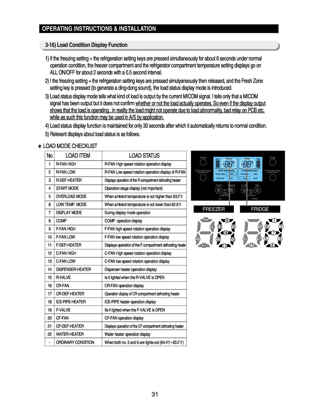 Samsung RM255BASB Load Condition Display Function, Operating Instructions & Installation, Load Mode Checklist, Load Item 