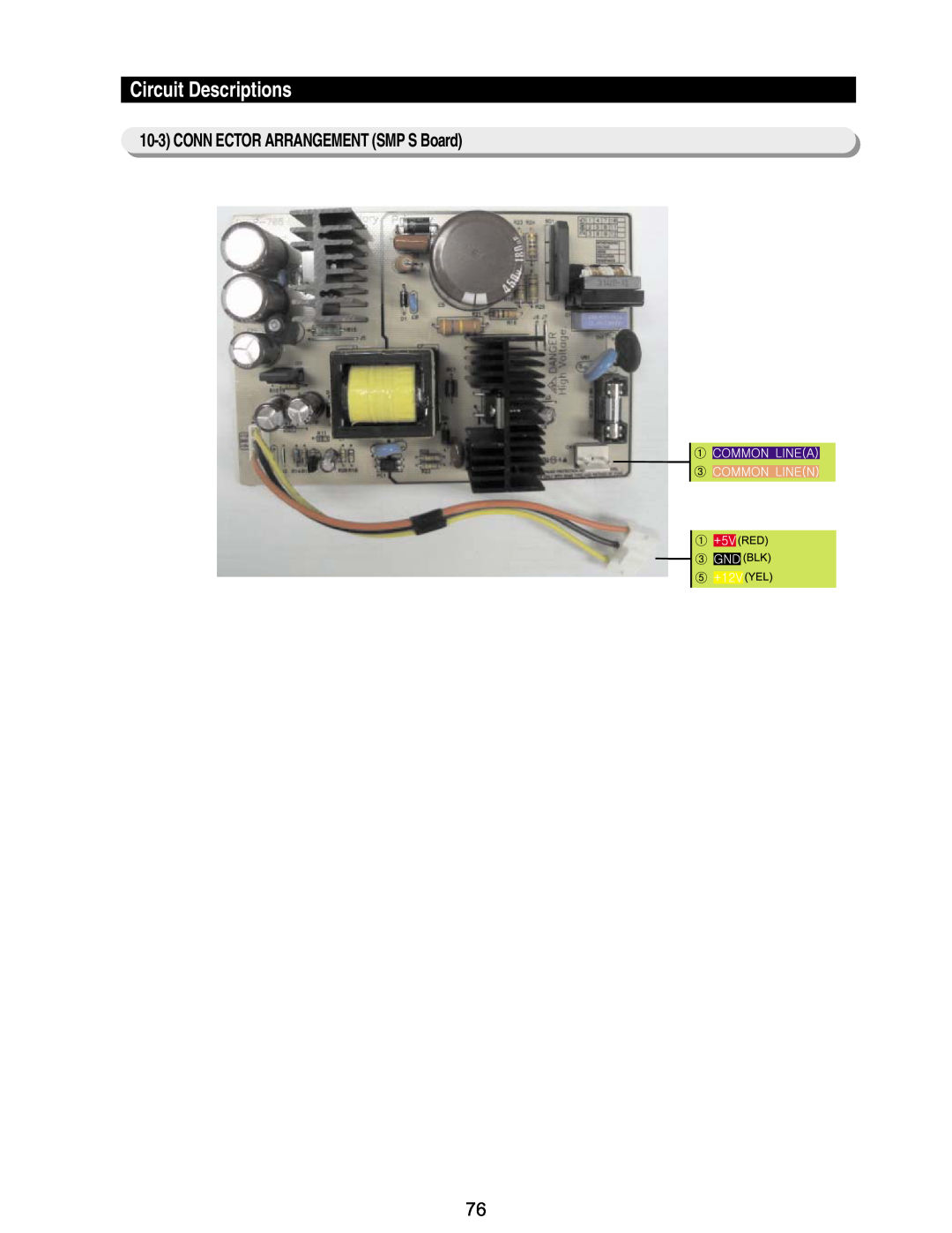 Samsung RM255BABB, RM255BASB manual Circuit Descriptions, CONN ECTOR ARRANGEMENT SMP S Board 