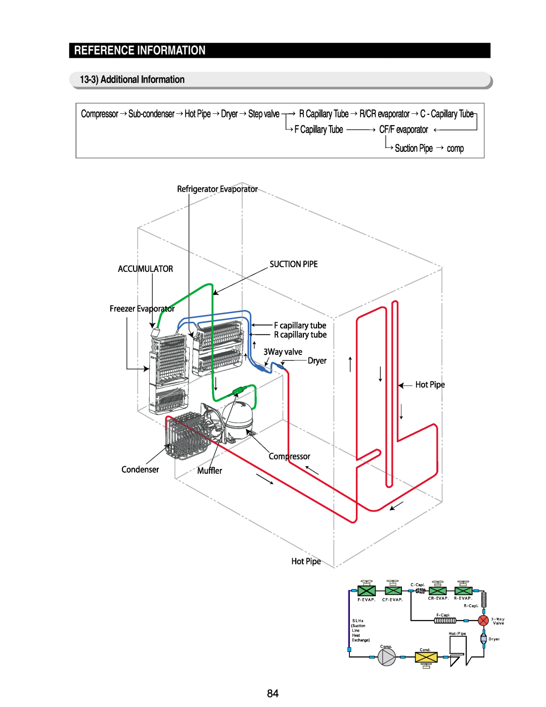 Samsung RM255BABB manual Additional Information, Reference Information, R/CR evaporator C - Capillary Tube, comp, 3-Way 