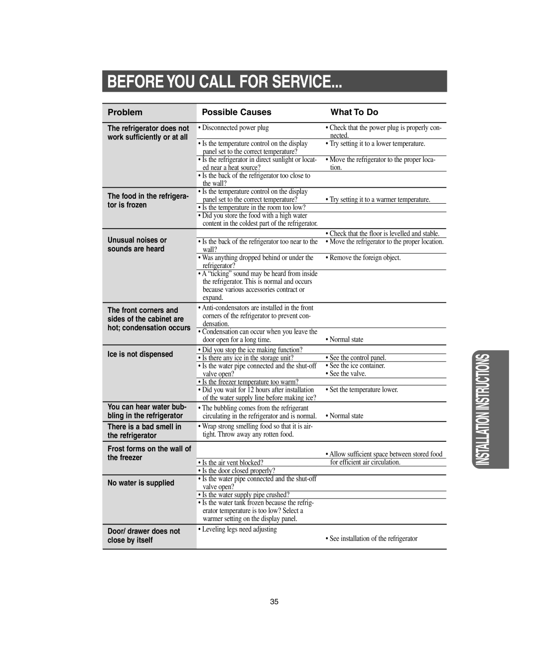 Samsung RM255LARS owner manual Before YOU Call for Service 