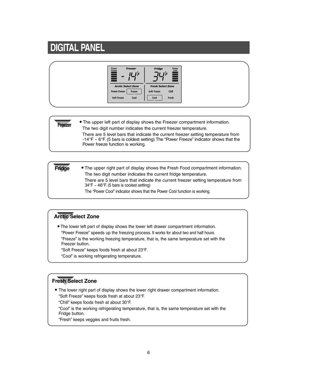 Samsung RM255LARS owner manual Digital Panel, Freezer Fridge 