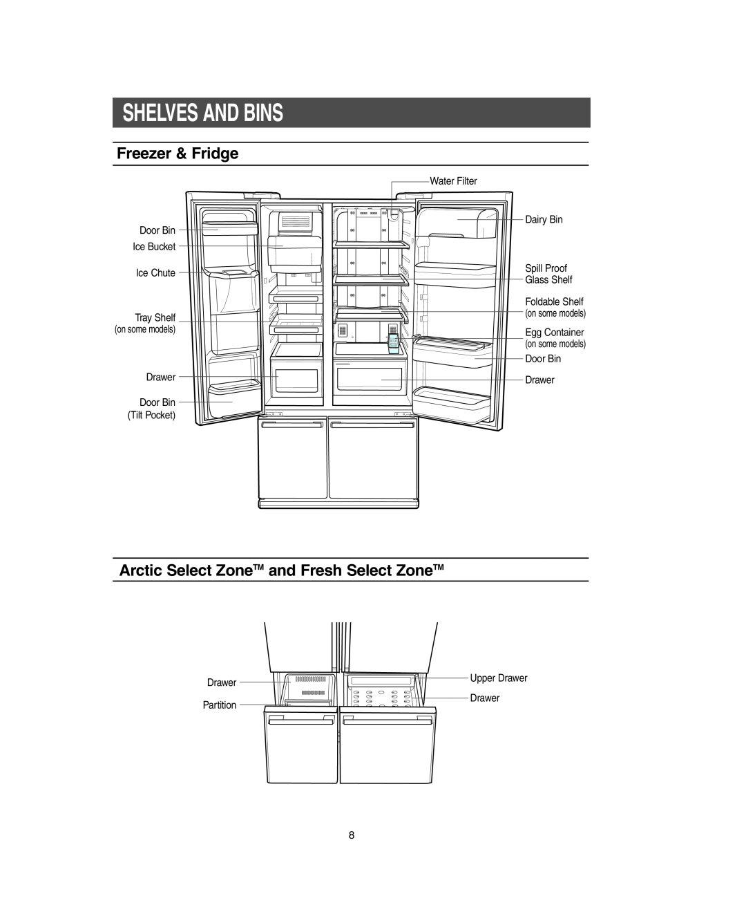 Samsung RM255LARS owner manual Shelves And Bins, Freezer & Fridge, Arctic Select ZoneTM and Fresh Select ZoneTM 