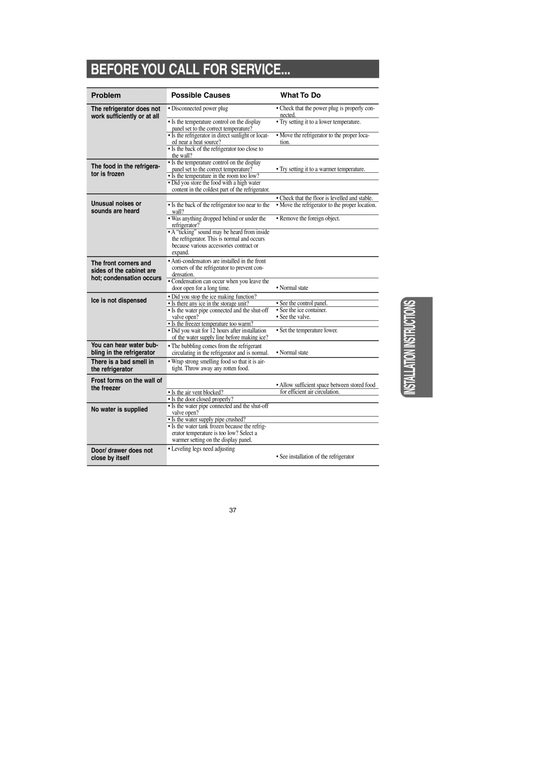 Samsung RM257AC** owner manual Before YOU Call for Service 