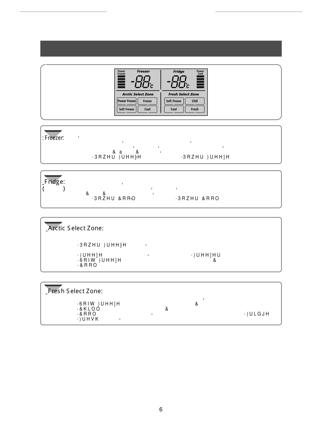 Samsung RM25KGRS1/EUR manual Arctic Select Zone 