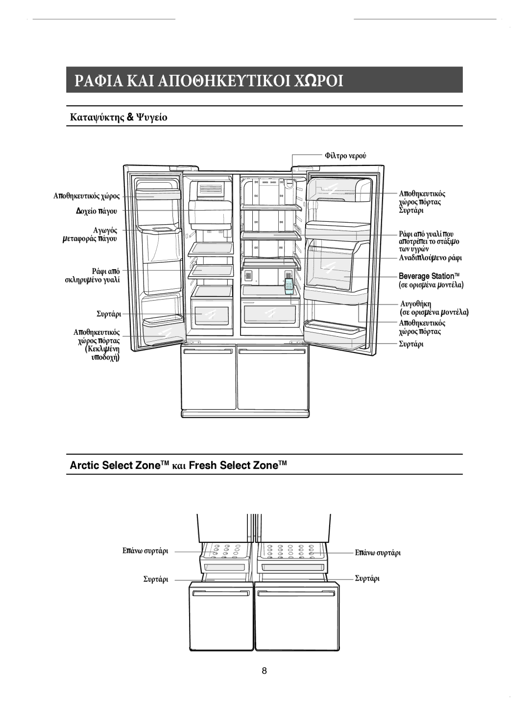 Samsung RM25KGRS1/EUR manual Ραφια ΚΑΙ Αποθηκευτικοι Χωροι, Καταψύκτης & Ψυγείο, Φίλτρο νερού, Επάνω συρτάρι Συρτάρι 