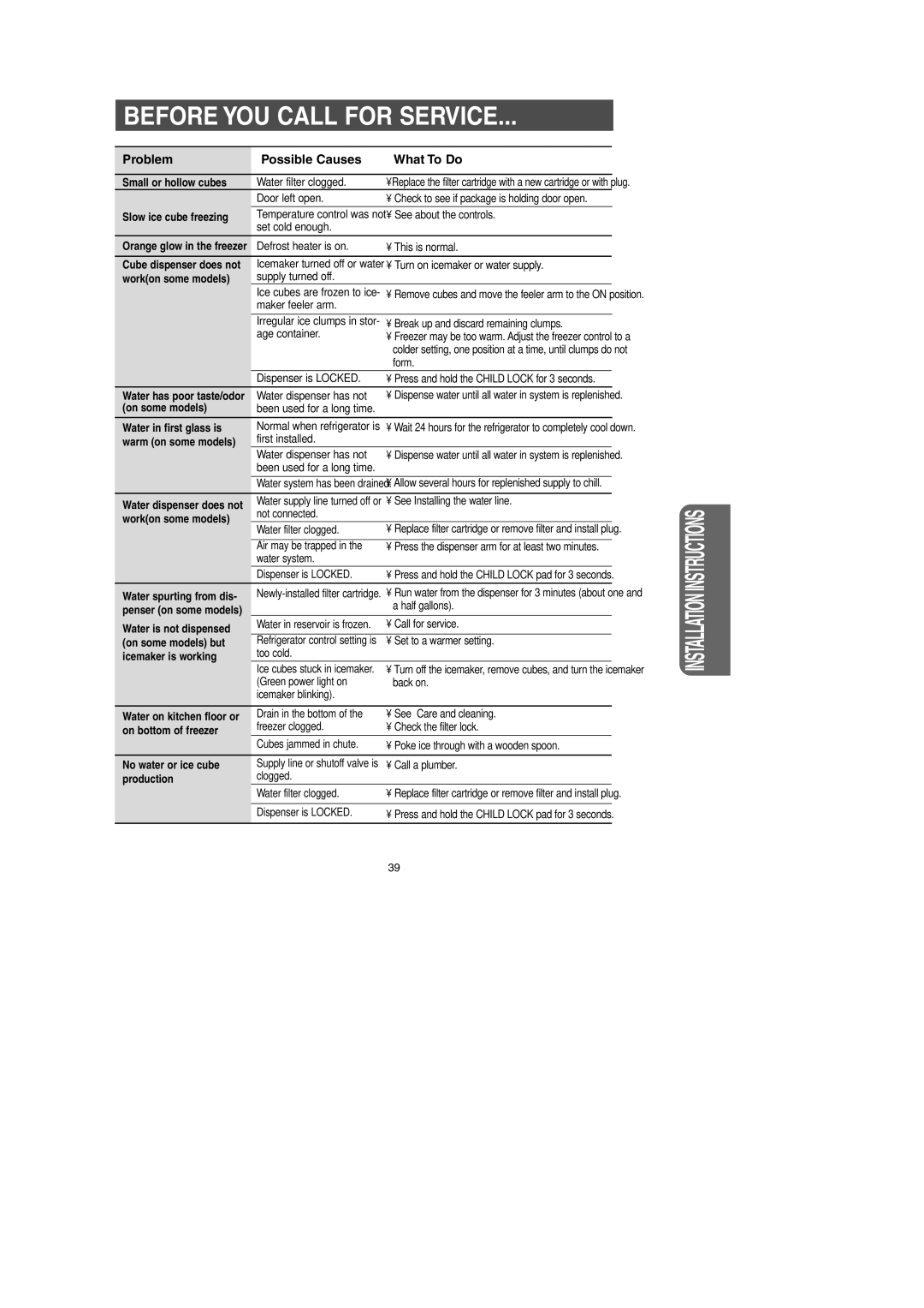 Samsung RM25KGRS1/JUM manual Slow ice cube freezing, Cube dispenser does not, Workon some models, Warm on some models 