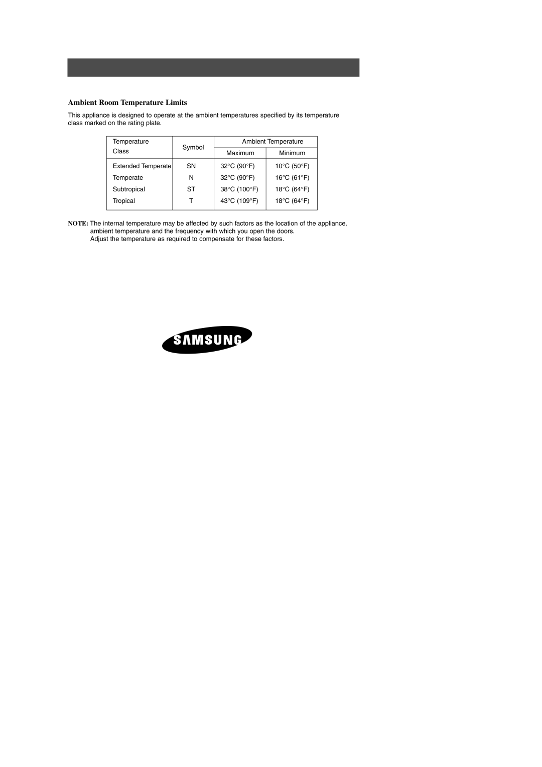 Samsung RM25KGSH2/ZAM, RM25KGRS1/TAC, RM25KGRS1/XTC, RM25KGRS1/XET, RM25KGSH1/TAC manual Ambient Room Temperature Limits 