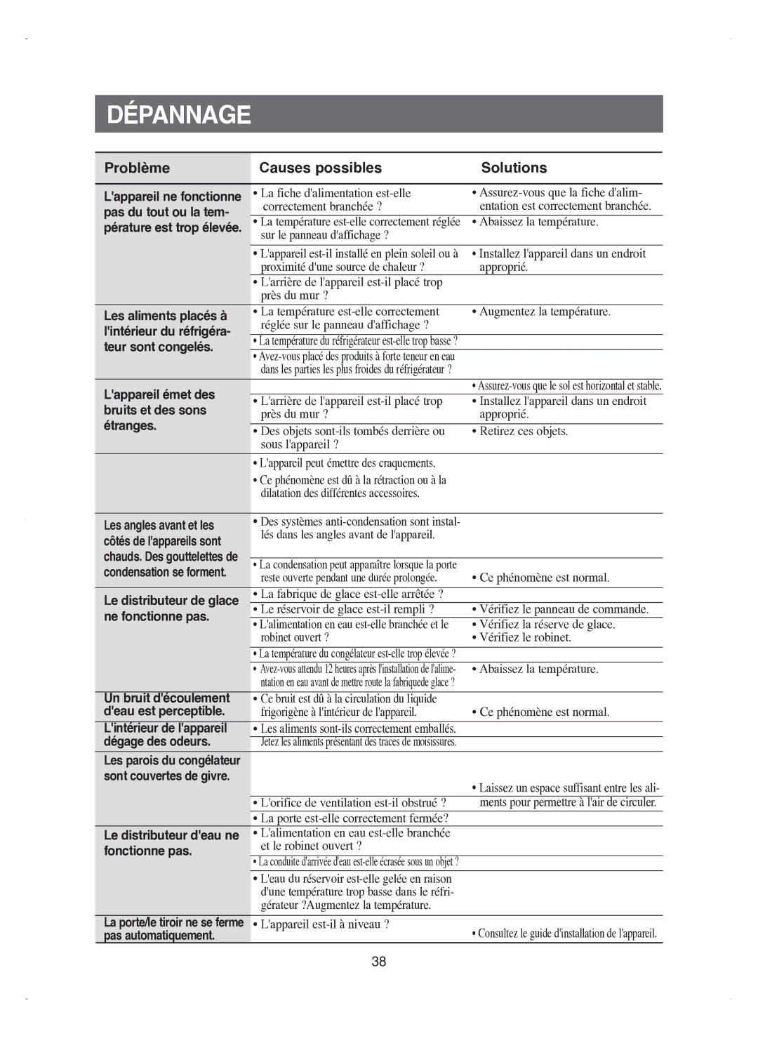 Samsung RM25KGRS1/XEF manual Dépannage 