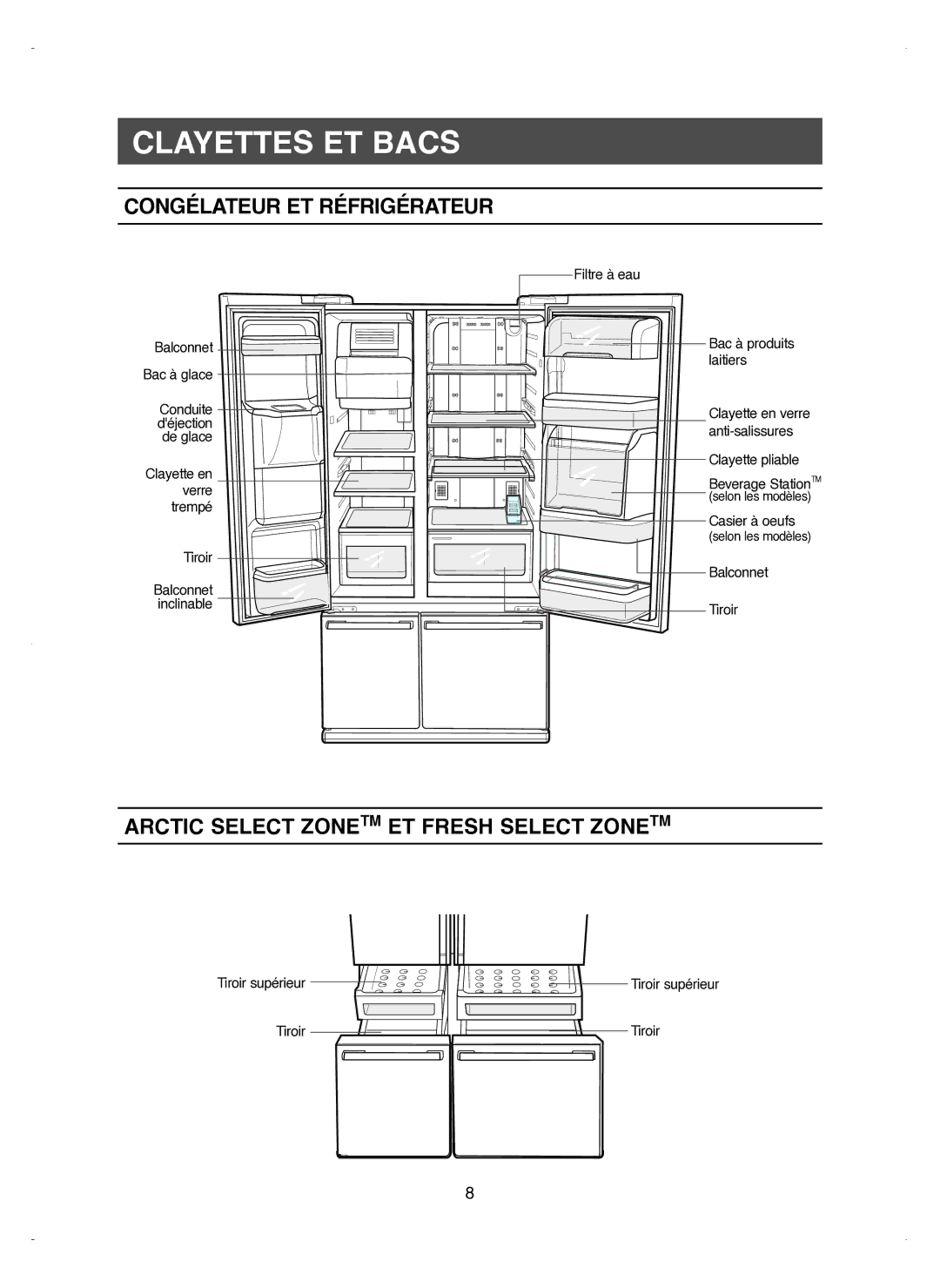 Samsung RM25KGRS1/XEF manual Clayettes ET Bacs, Congélateur ET Réfrigérateur, Arctic Select Zonetm ET Fresh Select Zonetm 