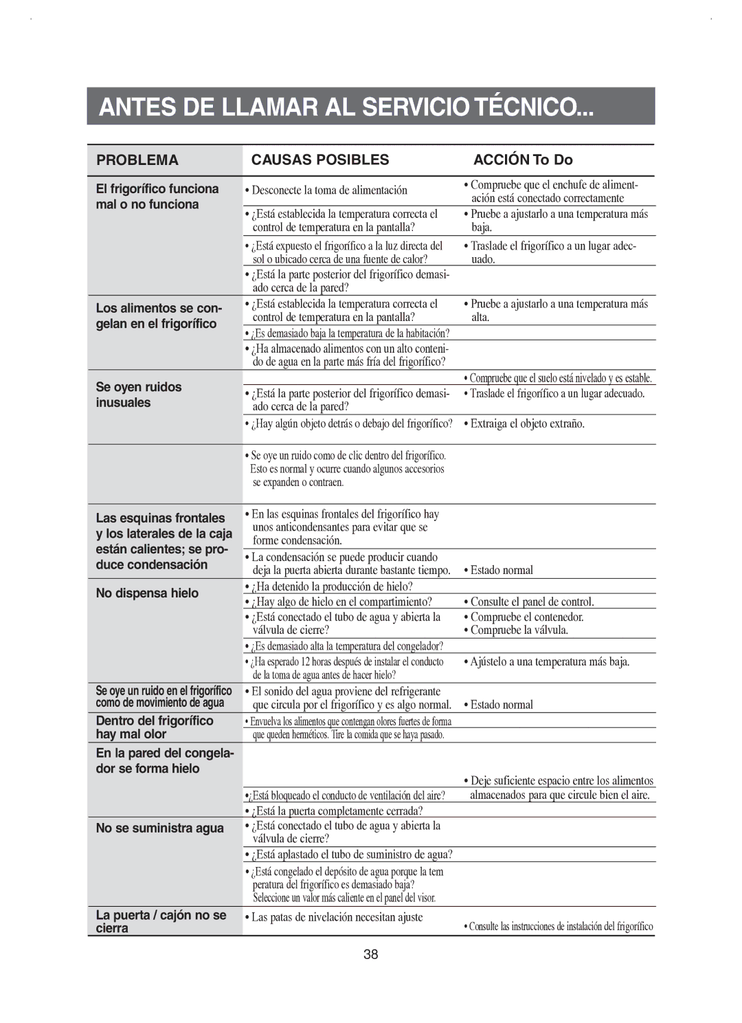 Samsung RM25KGRS1/XES manual Antes DE Llamar AL Servicio Técnico 