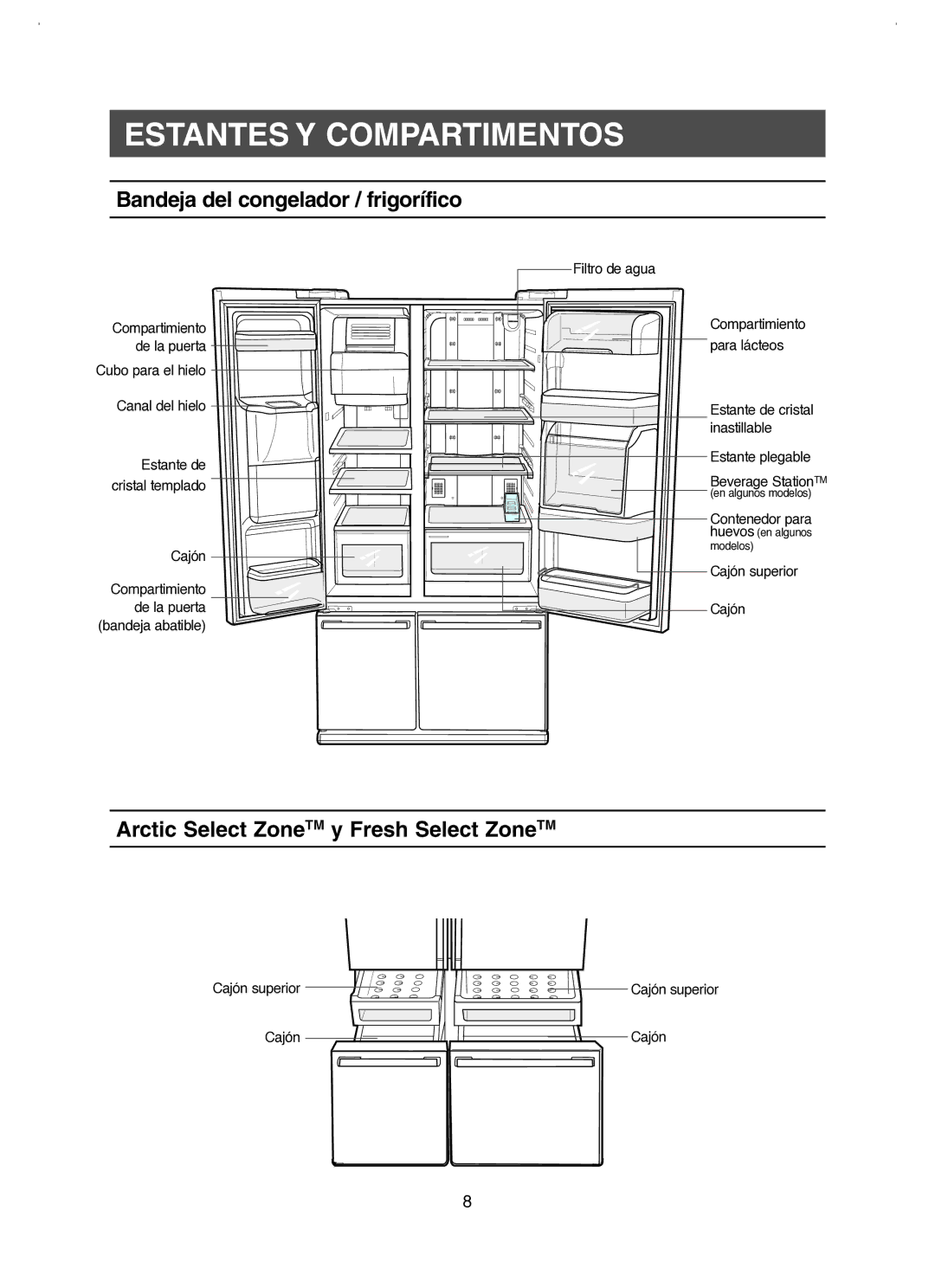 Samsung RM25KGRS1/XES manual Estantes Y Compartimentos, Bandeja del congelador / frigorífico 