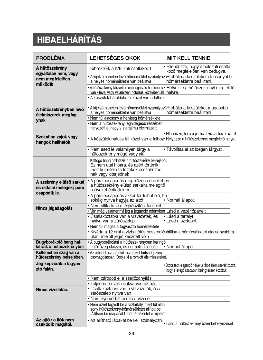 Samsung RM25KGRS1/XET, RM25KGRS1/XEH manual Hibaelhárítás 