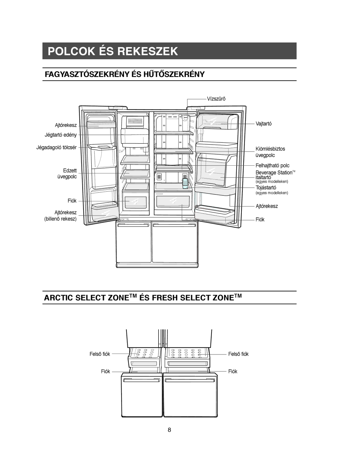 Samsung RM25KGRS1/XET Polcok ÉS Rekeszek, Fagyasztószekrény ÉS Hűtőszekrény, Arctic Select Zonetm ÉS Fresh Select Zonetm 