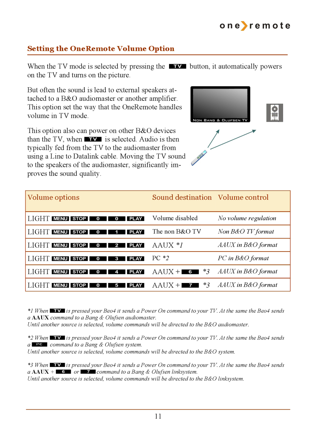 Samsung RMB4 manual Setting the OneRemote Volume Option, Volume options Sound destination Volume control 