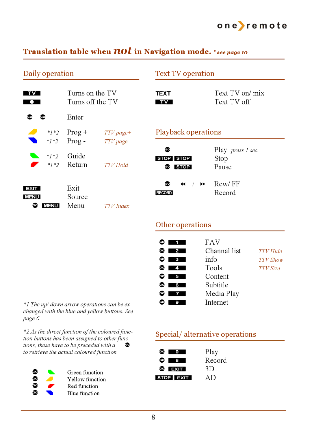 Samsung RMB4 manual Playback operations, Other operations, Special/ alternative operations 