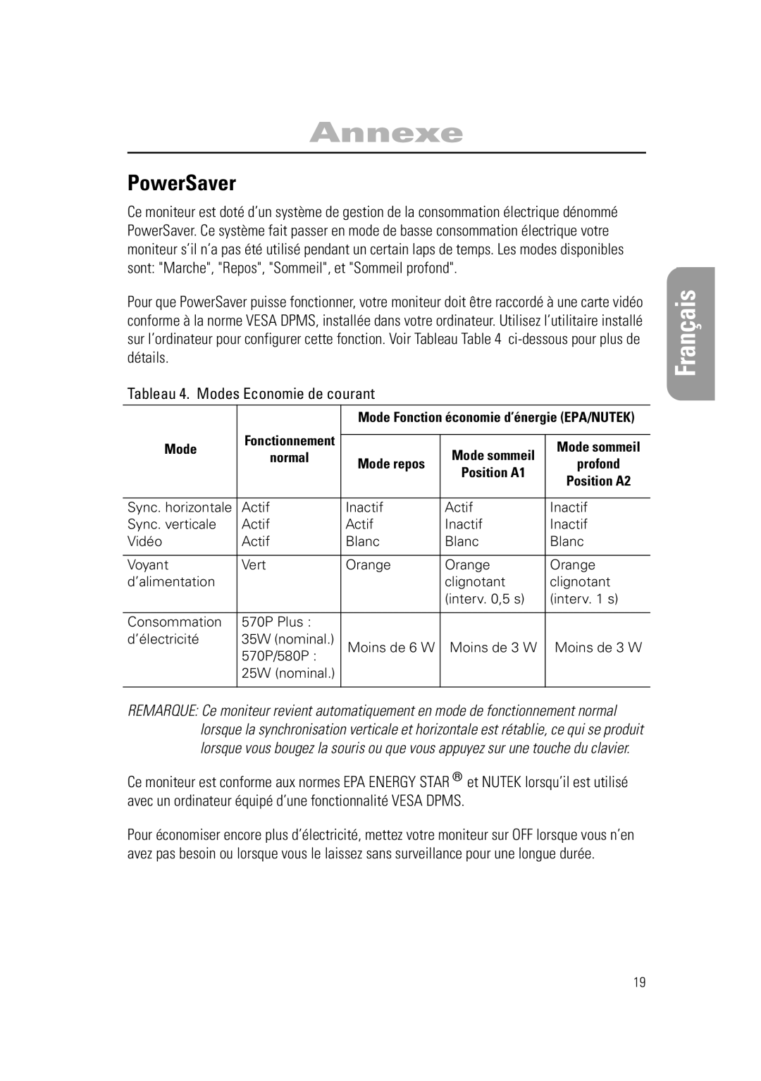 Samsung RN15PSSPN/EDC manual PowerSaver, Tableau 4. Modes Economie de courant 