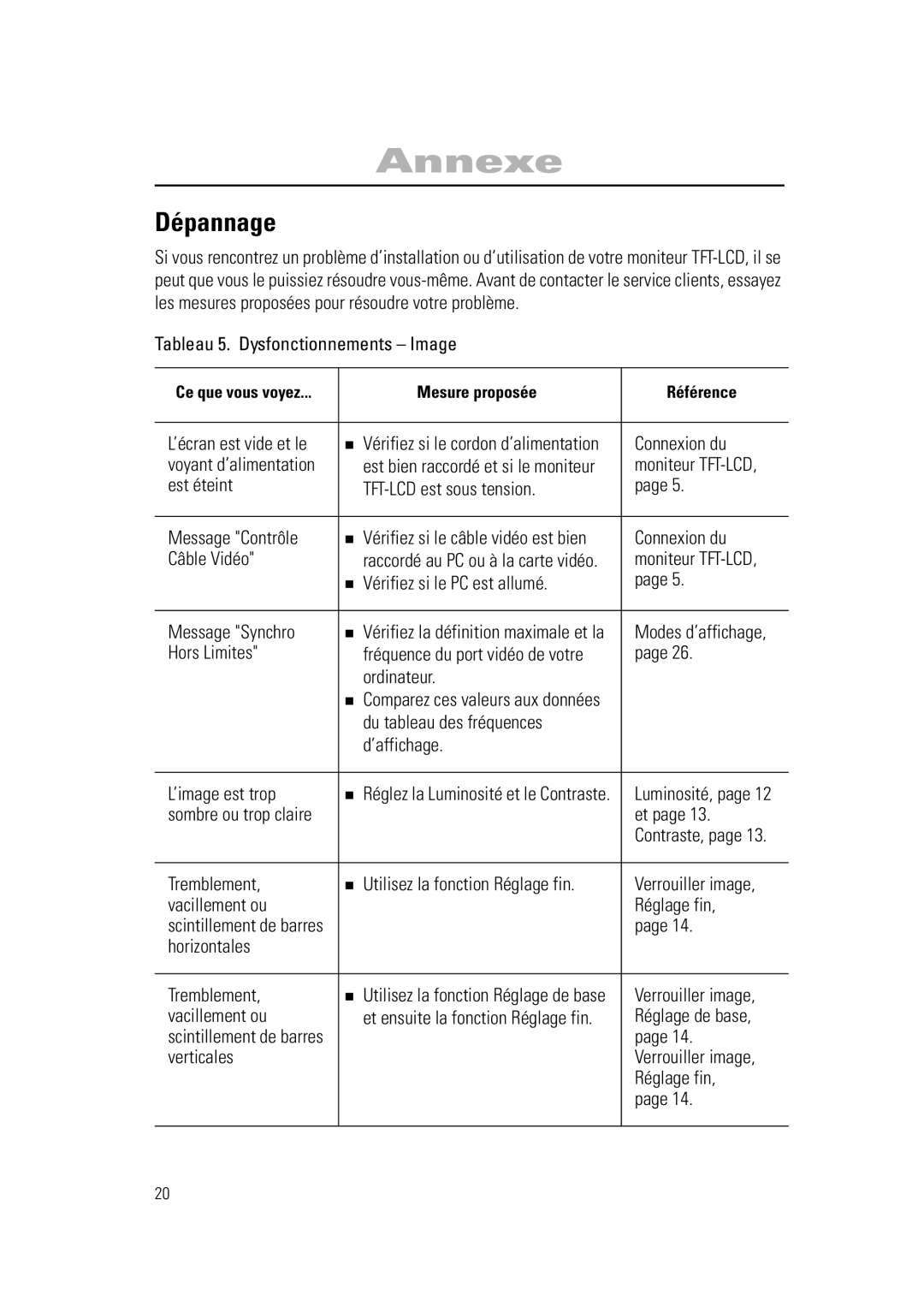 Samsung RN15PSSPN/EDC manual Dépannage 