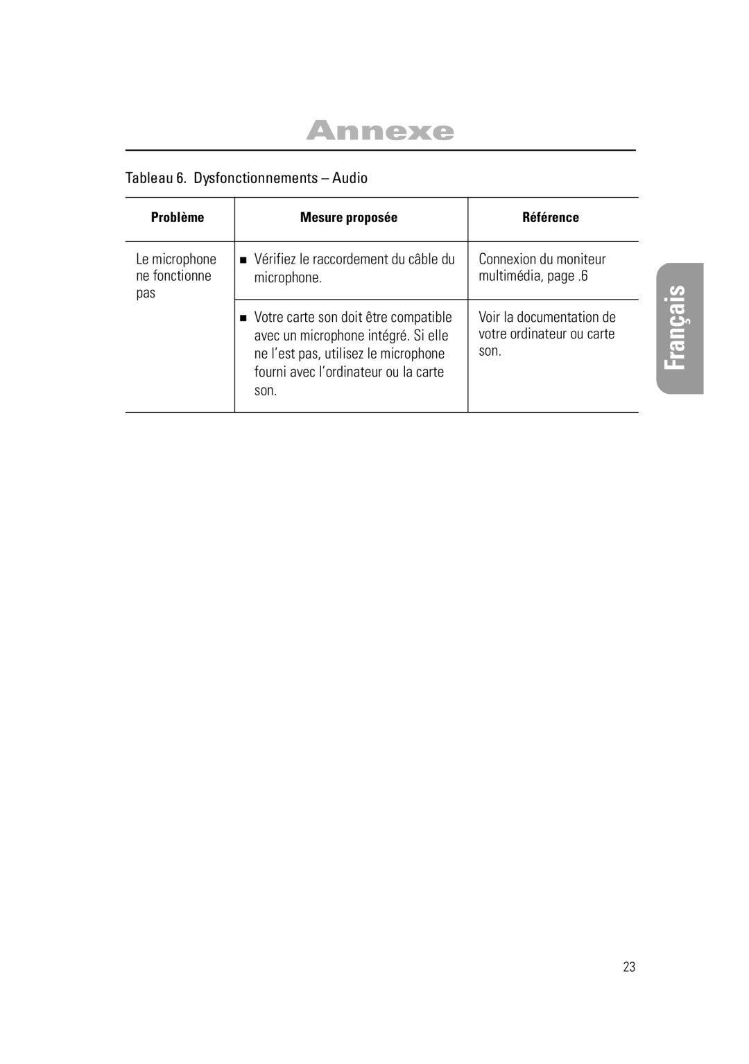 Samsung RN15PSSPN/EDC manual Ne fonctionne Microphone Multimédia, Pas, Son 