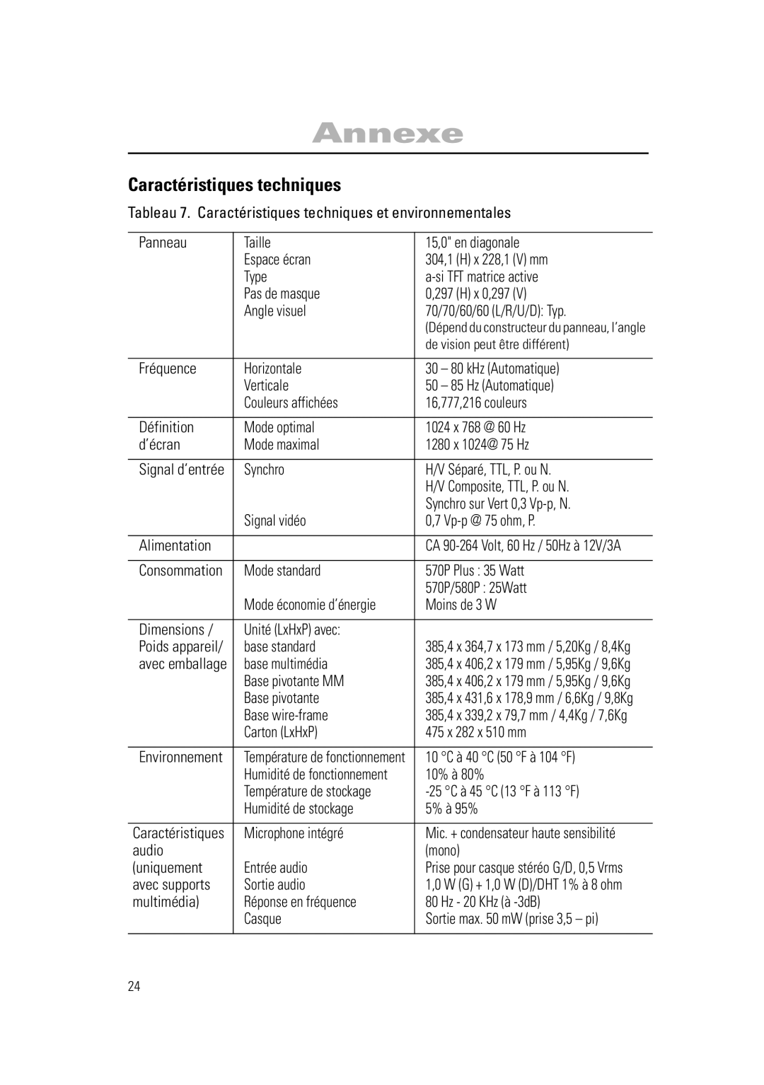 Samsung RN15PSSPN/EDC manual Caractéristiques techniques 