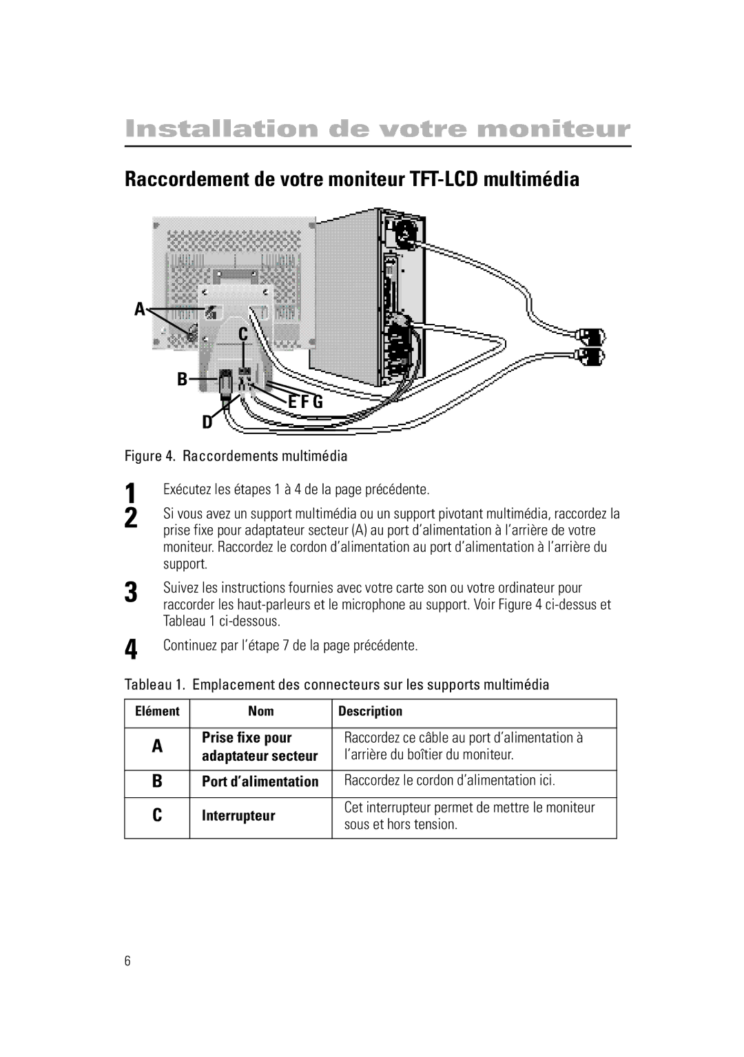 Samsung RN15PSSPN/EDC manual Raccordement de votre moniteur TFT-LCD multimédia 