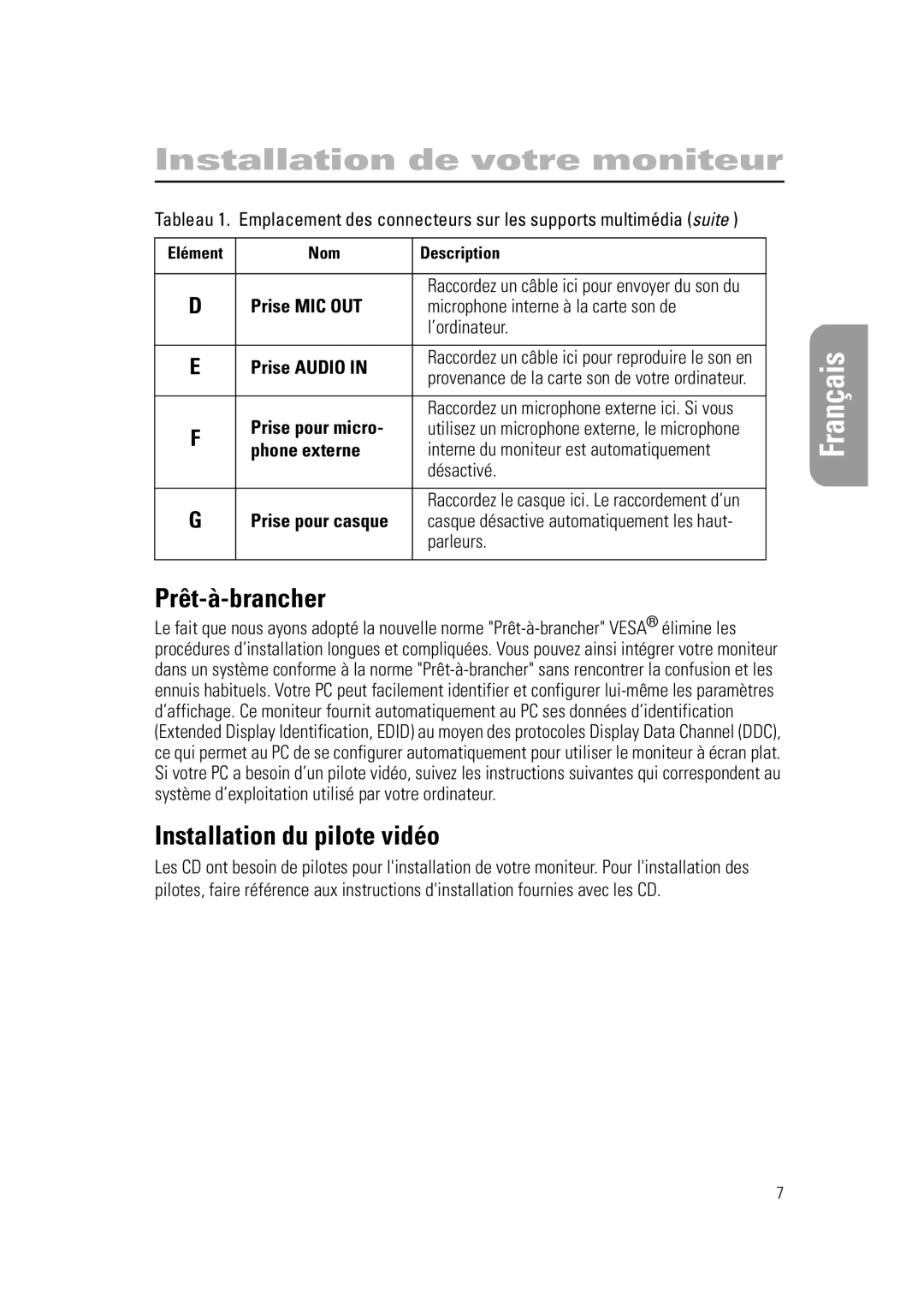 Samsung RN15PSSPN/EDC manual Prêt-à-brancher, Installation du pilote vidéo 