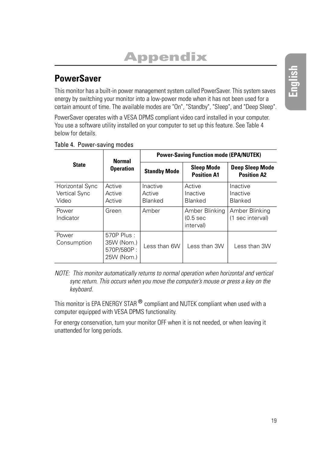 Samsung RN15PSSSNC/EDC, RN15PSSANC/EDC, RN15PSSMN/XSJ, RN15PSSPN/EDC, RN15PSSPS/EDC, RN15PSSPNC/EDC manual Appendix, PowerSaver 