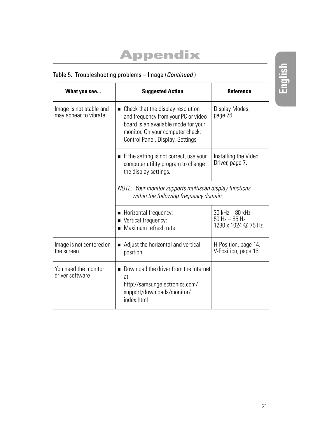 Samsung RN15PSSMN/XSJ manual Display settings, Screen Position, Driver software, Support/downloads/monitor Index.html 