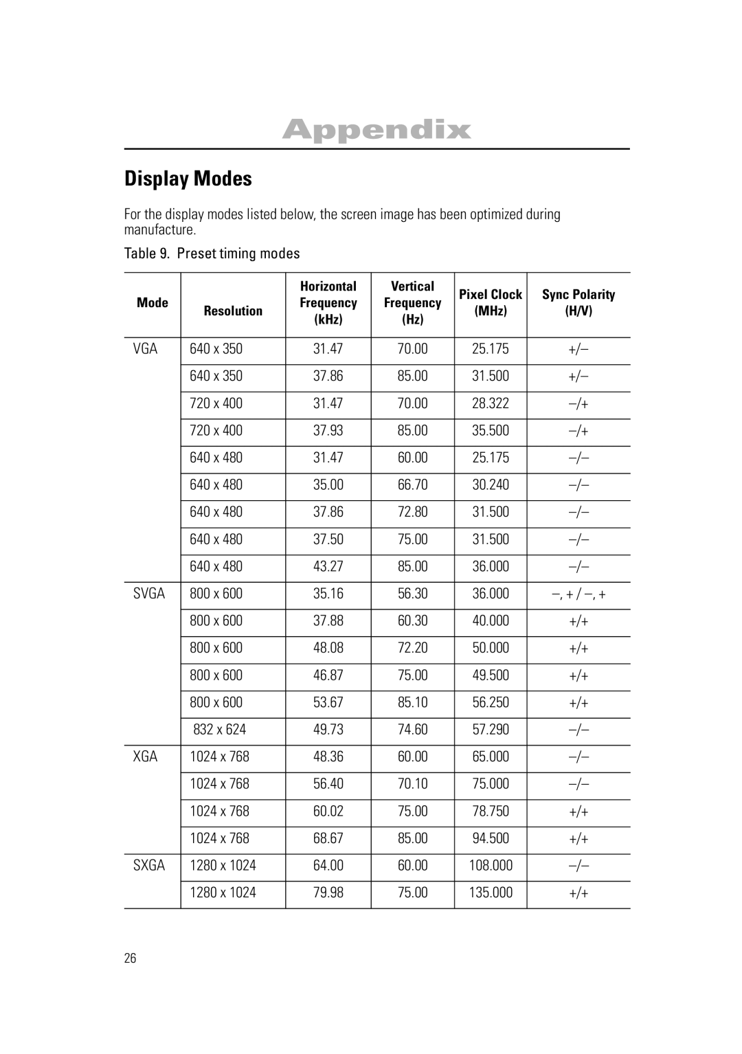 Samsung RN15PSSSNC/EDC, RN15PSSANC/EDC, RN15PSSMN/XSJ, RN15PSSPN/EDC, RN15PSSPS/EDC, RN15PSSPNC/EDC, 570PTFT manual Display Modes 