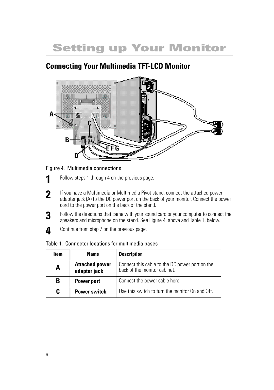 Samsung RN15PSSANC/EDC, RN15PSSSNC/EDC, RN15PSSMN/XSJ, RN15PSSPN/EDC, 570PTFT manual Connecting Your Multimedia TFT-LCD Monitor 