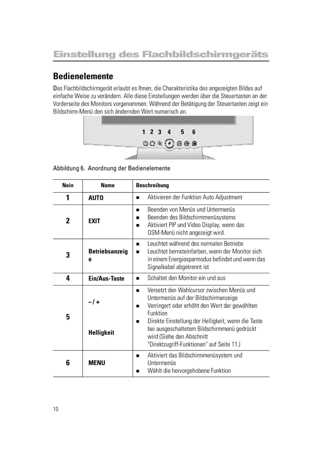 Samsung RN15PSSSNC/EDC, RN15PSSANC/EDC, RN15PSSPN/EDC manual Bedienelemente, 3 4 5, Helligkeit 