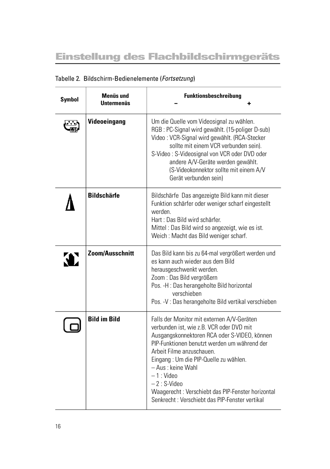 Samsung RN15PSSSNC/EDC, RN15PSSANC/EDC, RN15PSSPN/EDC manual Videoeingang, Bildschärfe, Zoom/Ausschnitt, Bild im Bild 