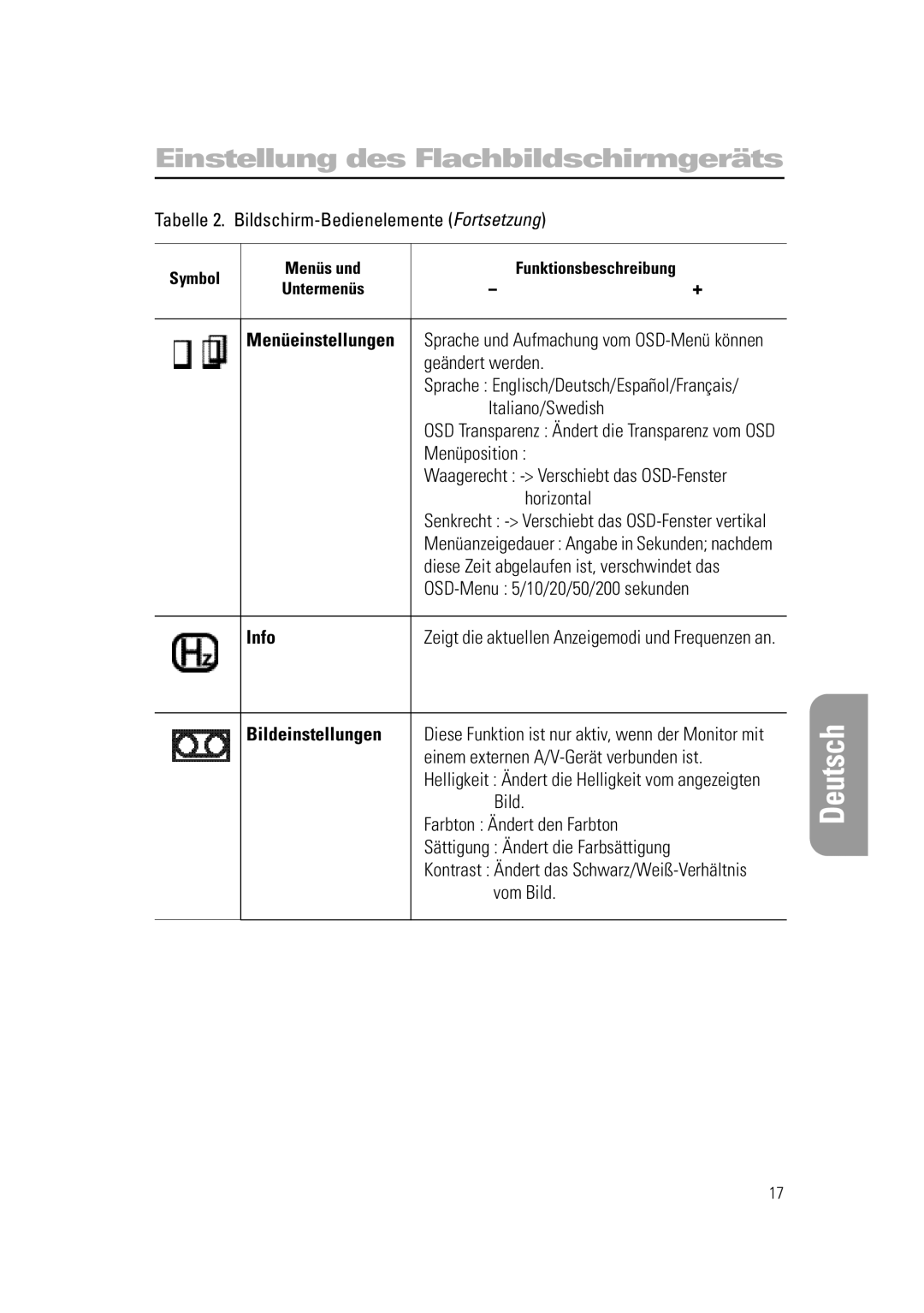 Samsung RN15PSSANC/EDC, RN15PSSSNC/EDC, RN15PSSPN/EDC manual Info 