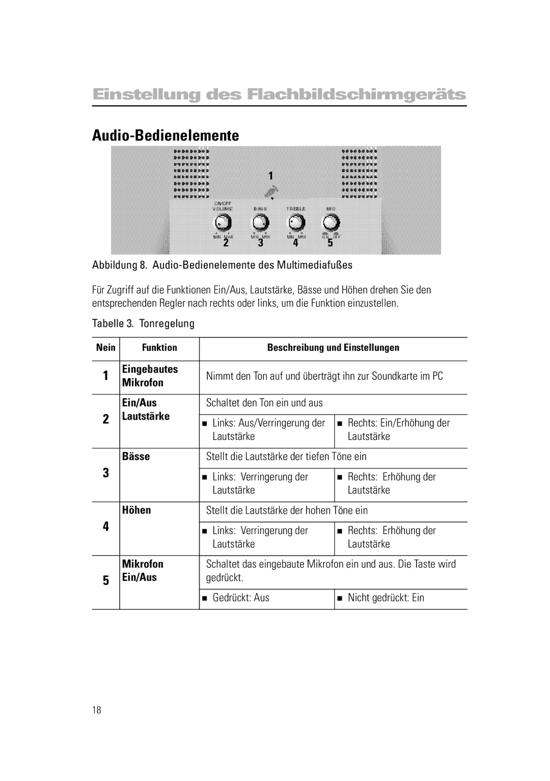 Samsung RN15PSSPN/EDC, RN15PSSSNC/EDC, RN15PSSANC/EDC manual Audio-Bedienelemente 